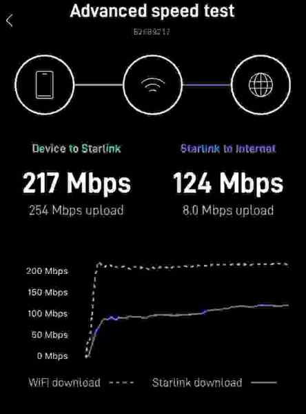 Стартовали продажи портативной антенны Starlink Mini Dish со встроенным Wi-Fi-роутером за $599