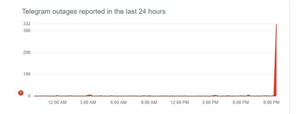 Массовый сбой в Telegram мессенджер уже не работает более получаса