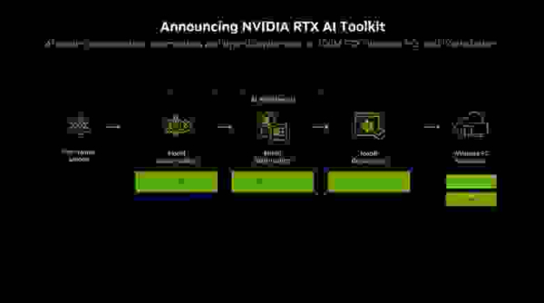 Nvidia и AMD готовятся к выпуску игровых ноутбуков Copilot Plus PC, анонсированных Microsoft