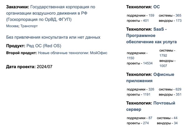 «Госкорпорация по организации воздушного движения» переведёт 10 тыс. рабочих мест на отечественную ОС и офисное ПО