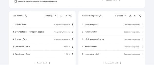 Массовый сбой в Telegram мессенджер уже не работает более получаса